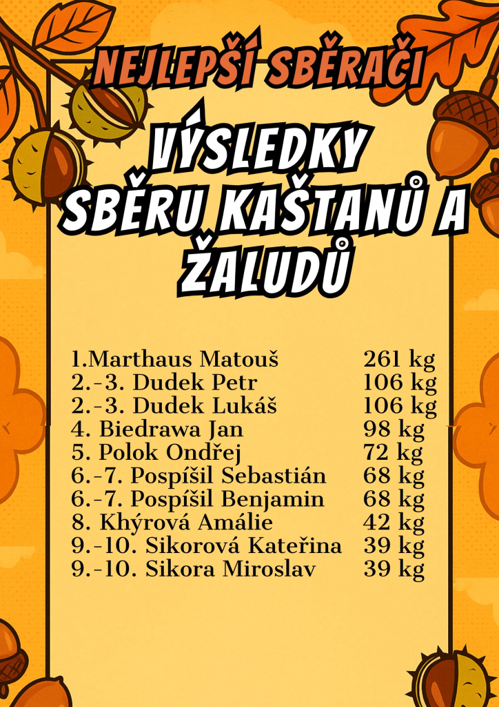 VÝSLEDKY SBĚRU KAŠTANŮ A ŽALUDŮ