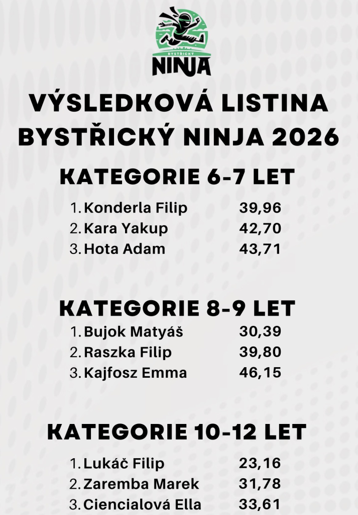 VÝSLEDKY BYSTŘICKÝ NINJA