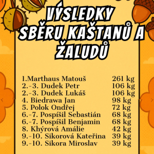 VÝSLEDKY SBĚRU KAŠTANŮ A ŽALUDŮ