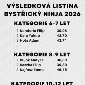 VÝSLEDKY BYSTŘICKÝ NINJA